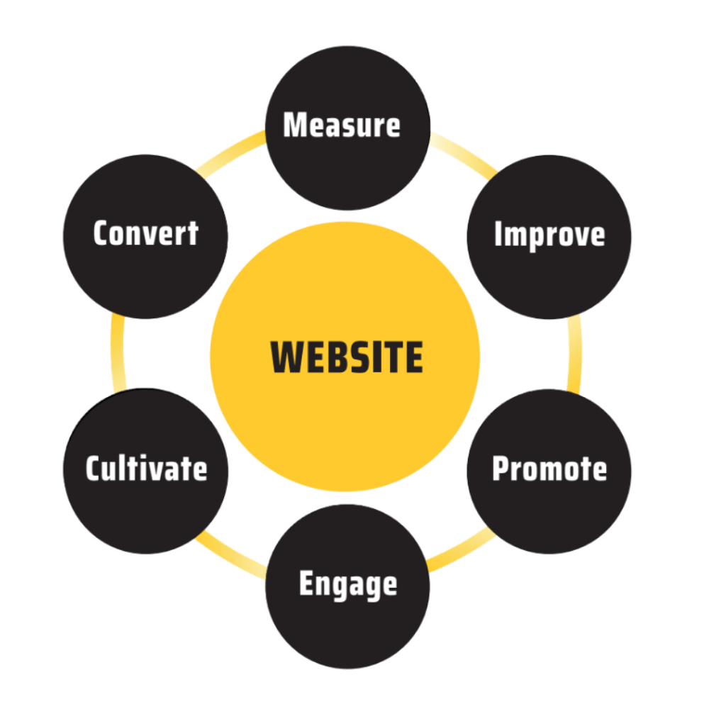 construction digital marketing